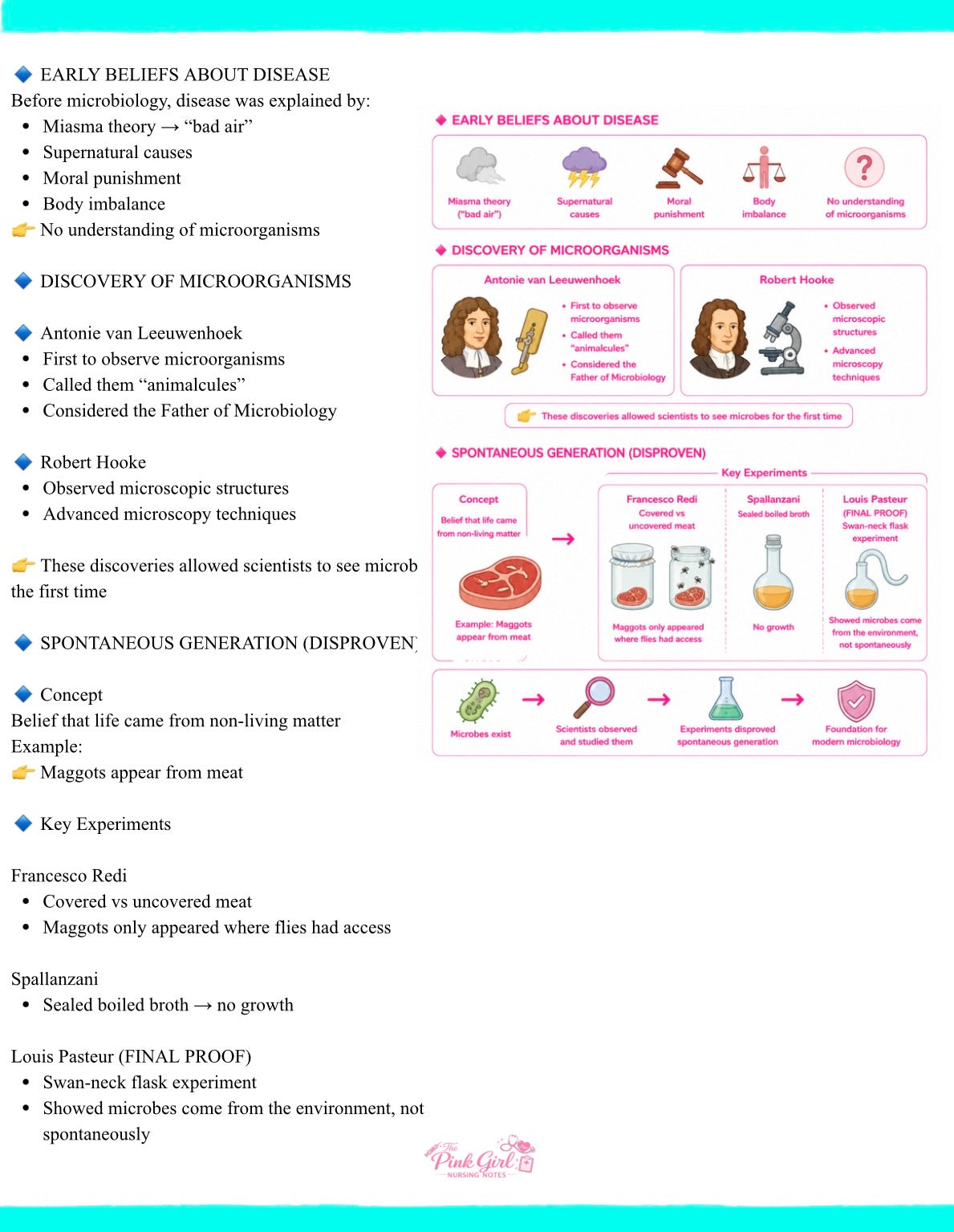 Microbiology Simplified for Nursing Students π