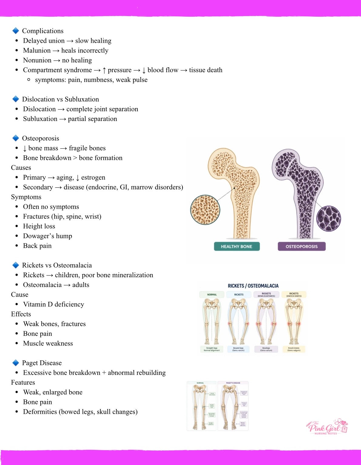 Pathophysiology Volume 1 – Pink Girl Nursing Notes | Visual & Simplified Nursing Study Guide🎀💞