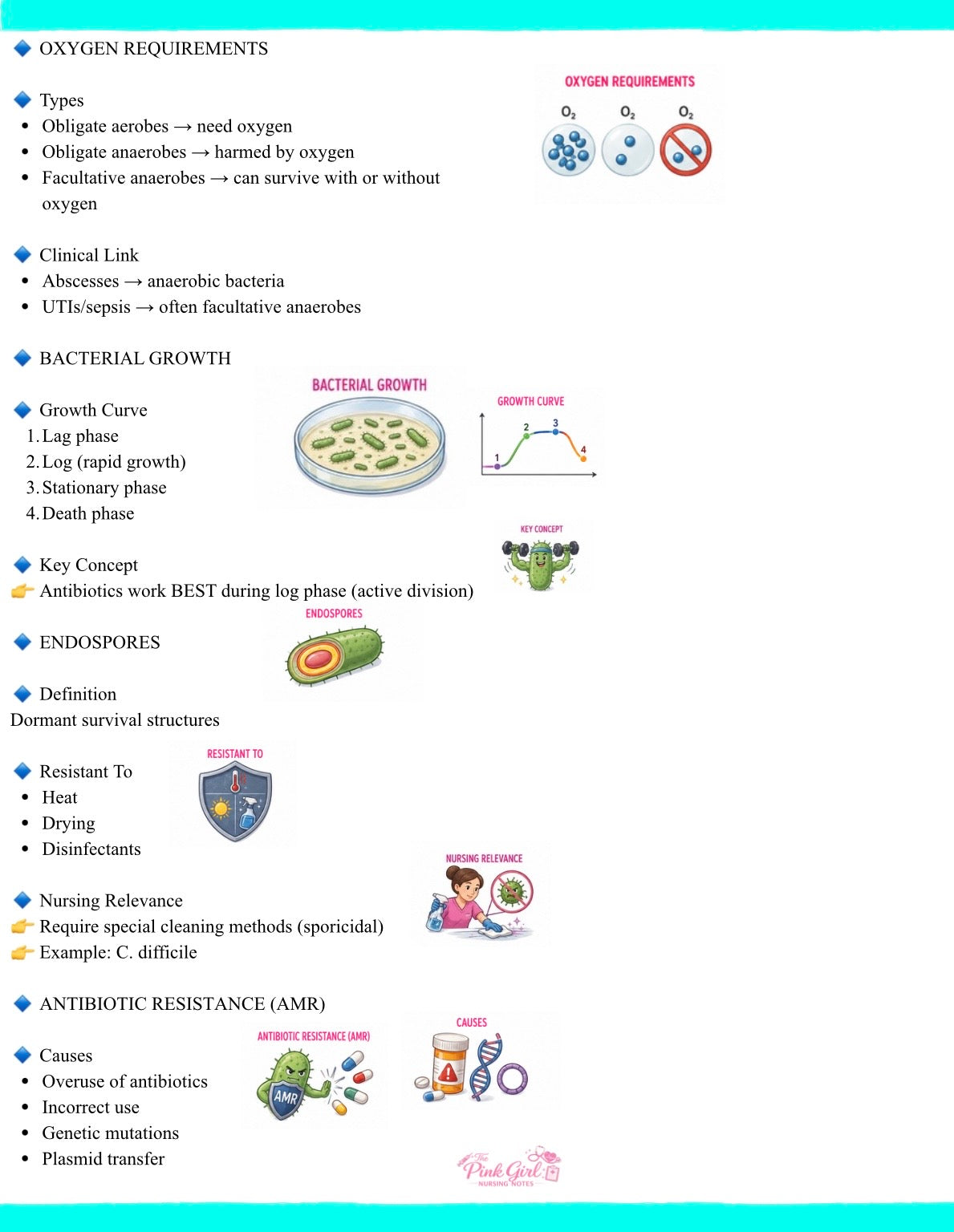 Microbiology Simplified for Nursing Students 🎀