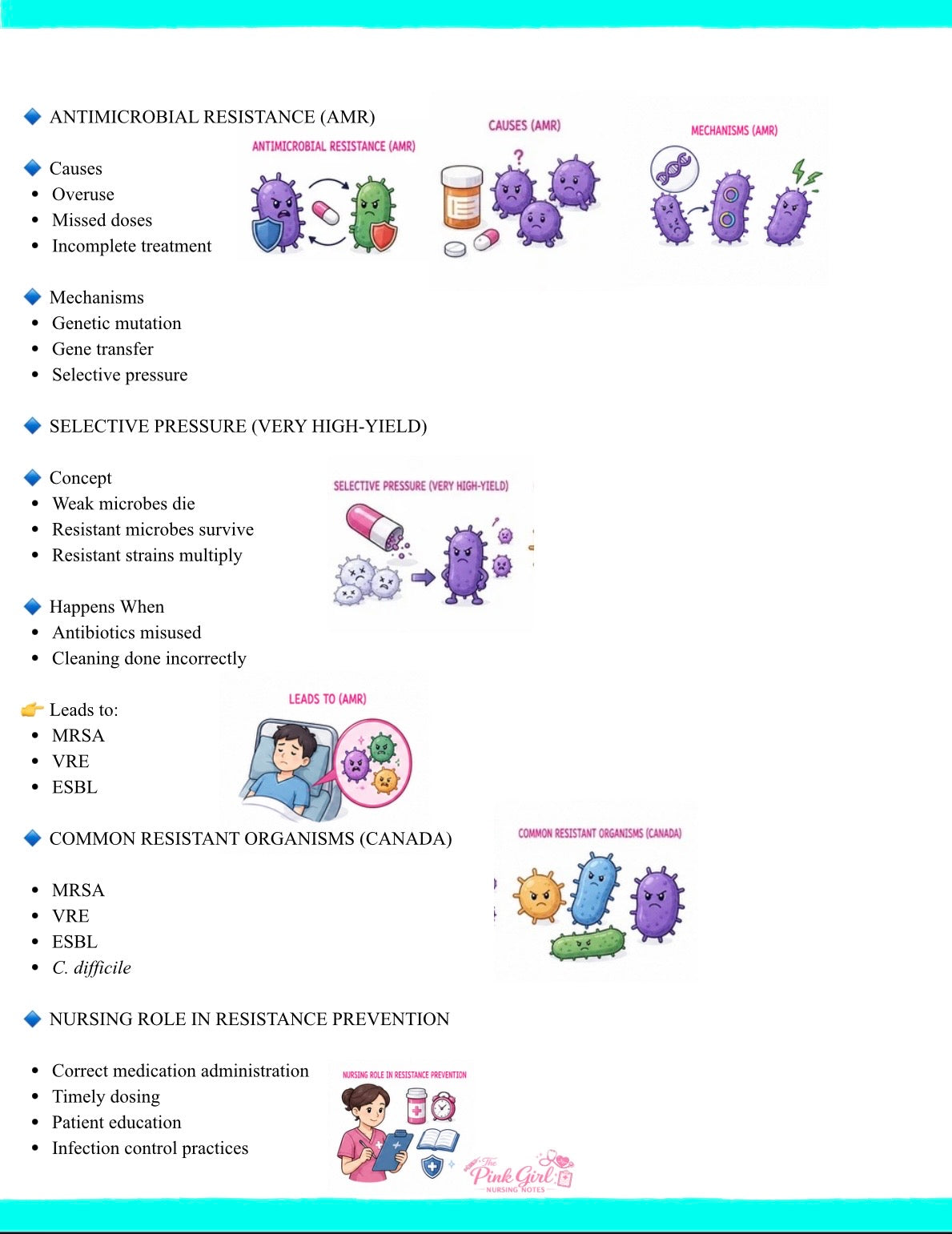 Microbiology Simplified for Nursing Students 🎀