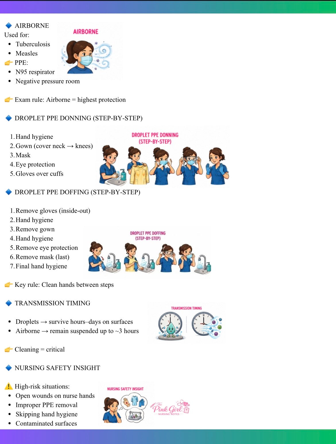 🎀 Clinicals Volume 1 — Pink Girl Nursing Notes 💉☁️