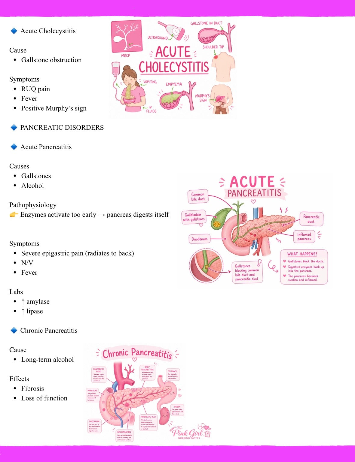 Pathophysiology 2 Made Easy 🎀