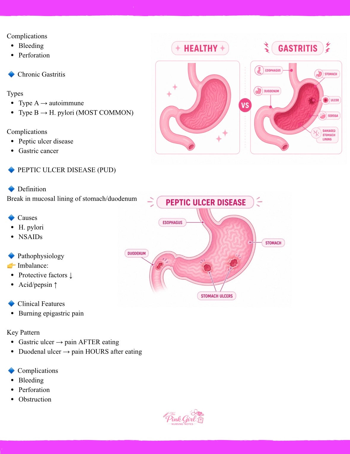 Pathophysiology 2 Made Easy 🎀
