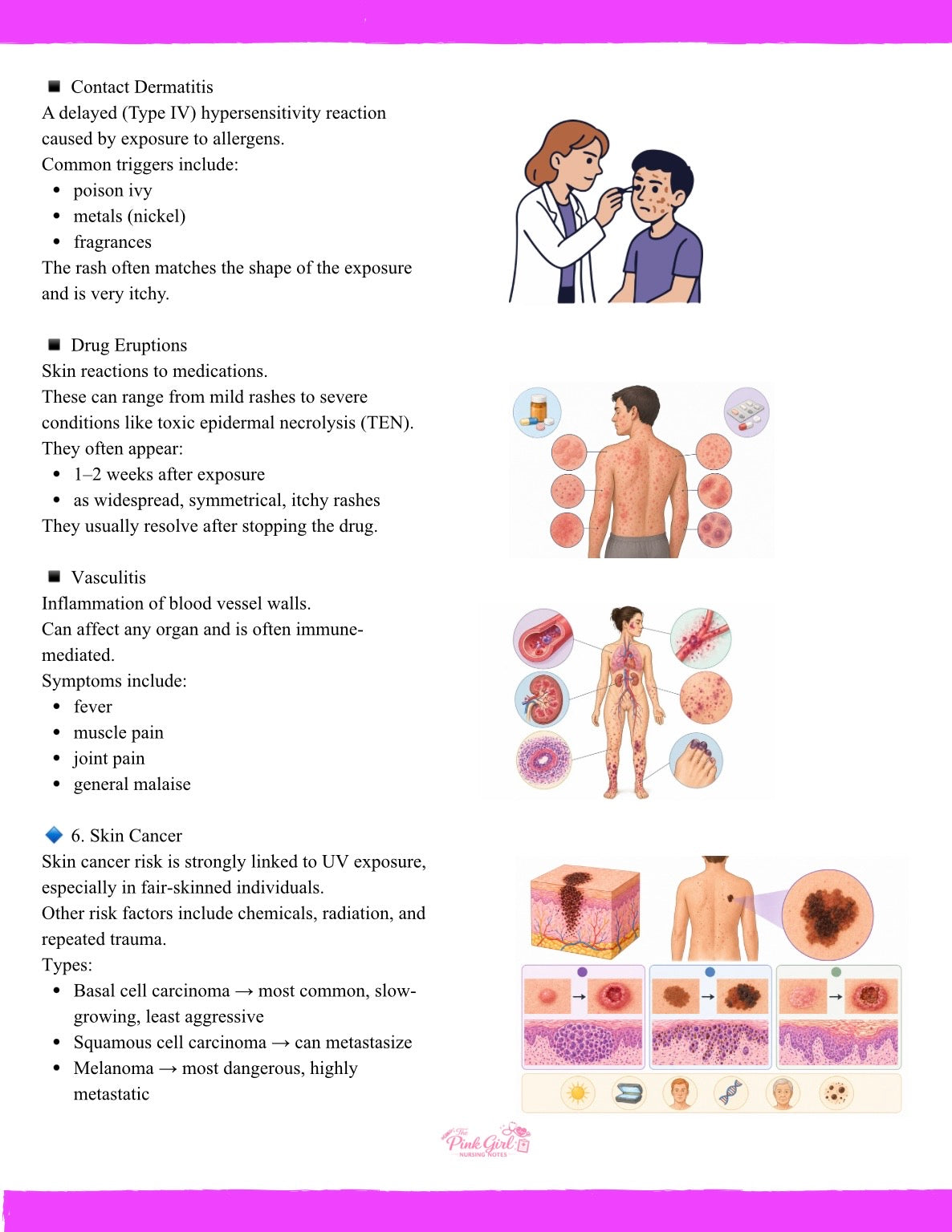 Pathophysiology Volume 1 – Pink Girl Nursing Notes | Visual & Simplified Nursing Study Guide🎀💞