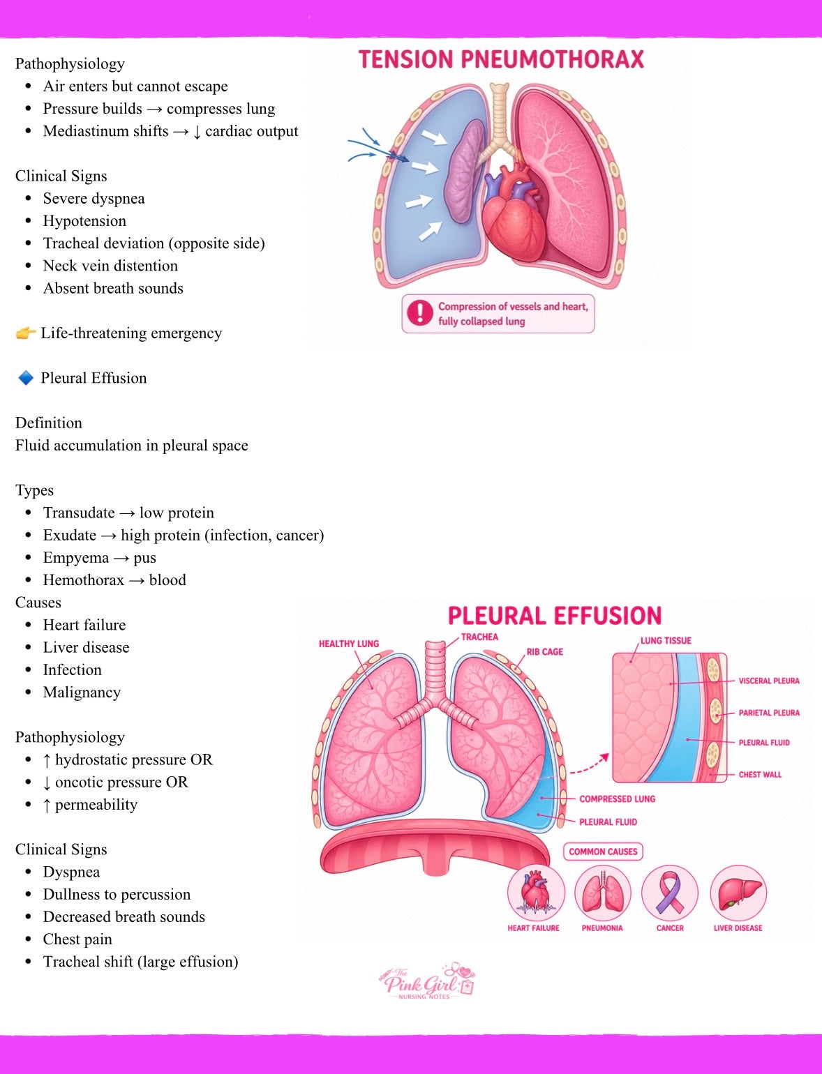 Pathophysiology 2 Made Easy 🎀