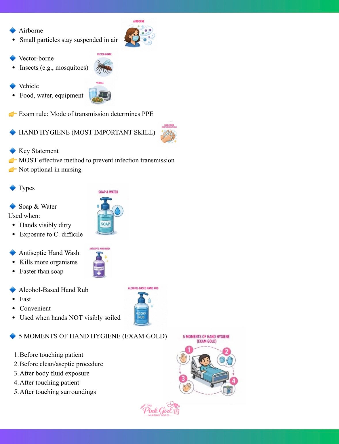 🎀 Clinicals Volume 1 — Pink Girl Nursing Notes 💉☁️
