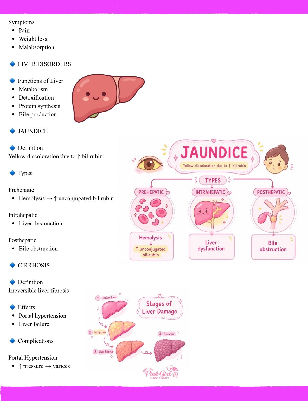 Pathophysiology 2 Made Easy 🎀