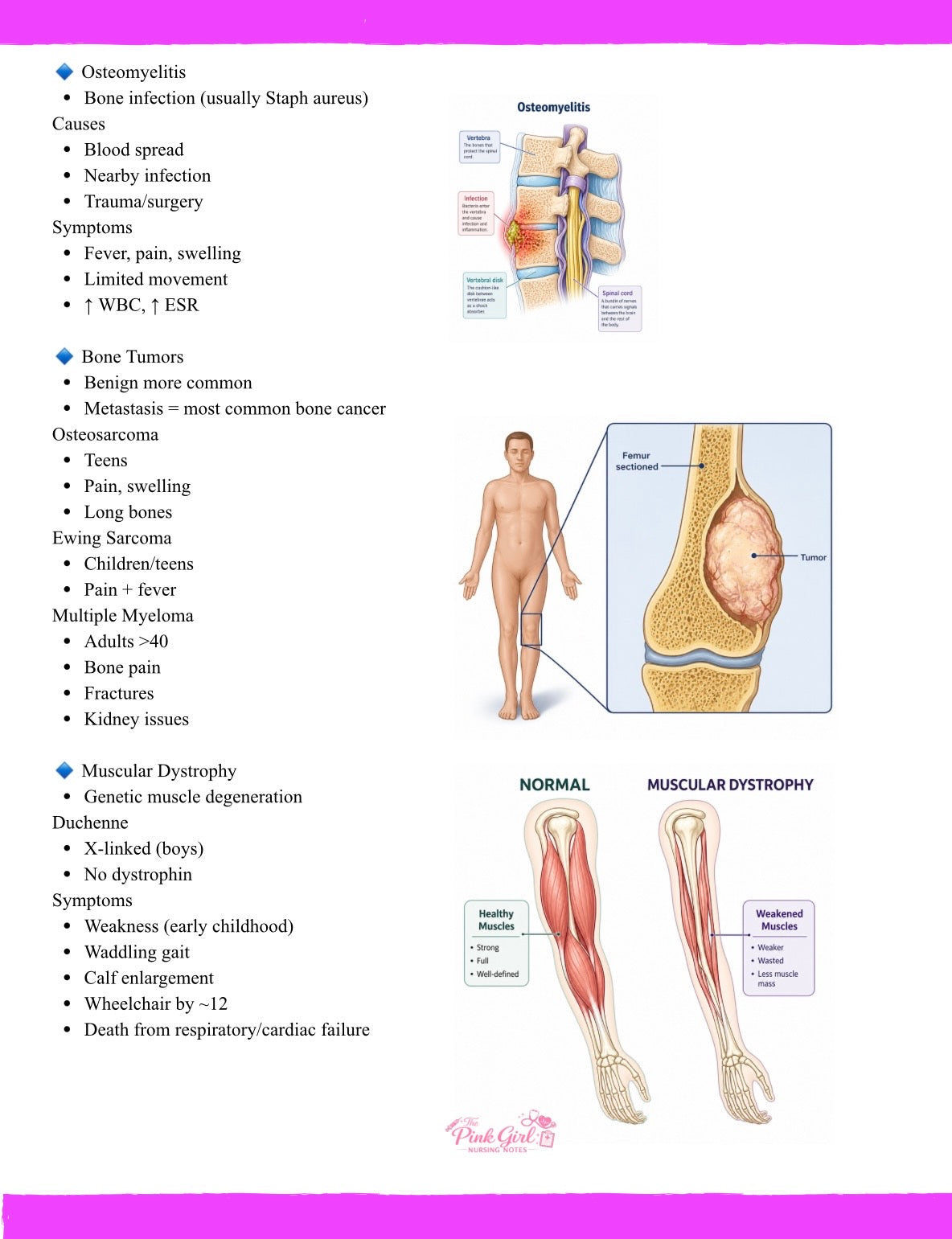 Pathophysiology Volume 1 – Pink Girl Nursing Notes | Visual & Simplified Nursing Study Guide🎀💞